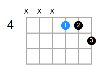 B7sus4 on sale guitar chord